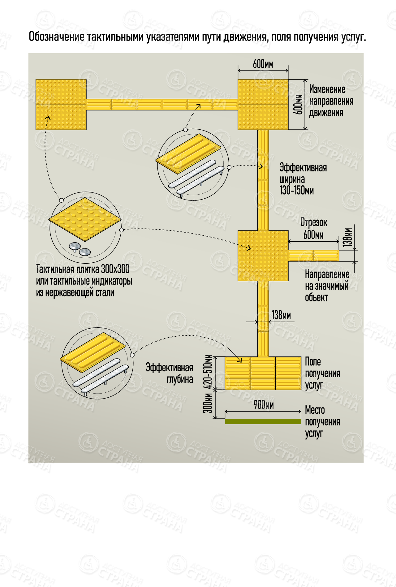 Обозначения тактильными указателями пути движения, поля получения услуг